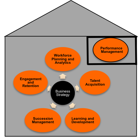 components of talent management strategy